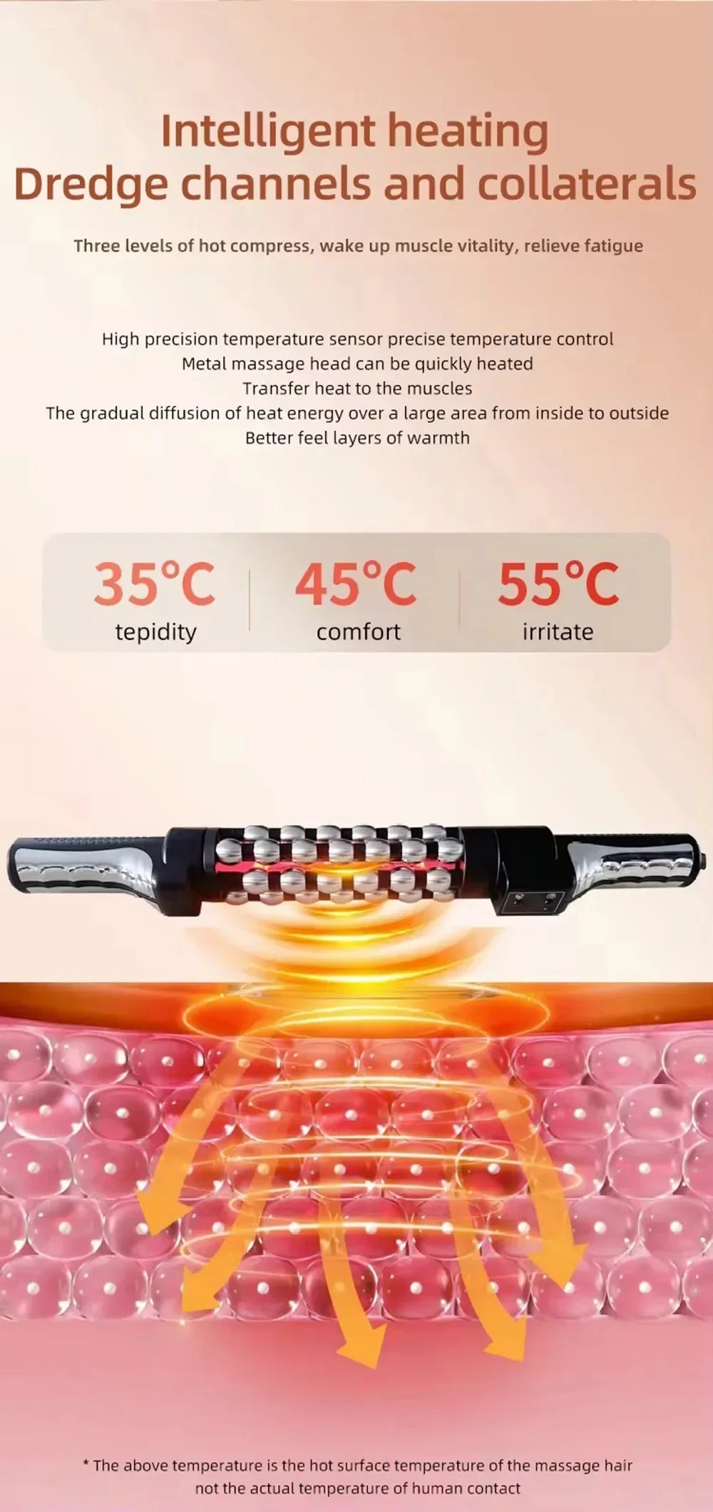 The 360 Red Light Lipo-Sculpting Roller™ - GETSCULPTED360